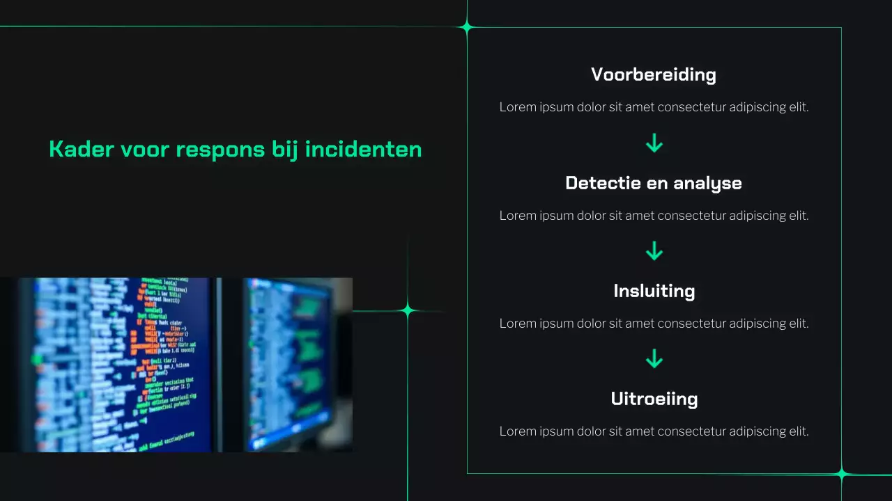 Presentatie van de Dark and Mint Cyber ​​Safety Guide