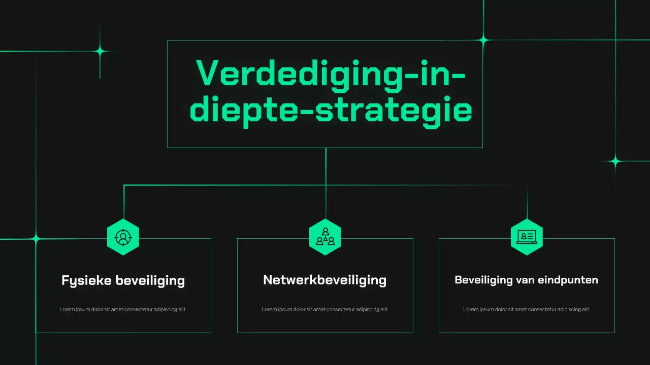 Presentatie van de Dark and Mint Cyber ​​Safety Guide