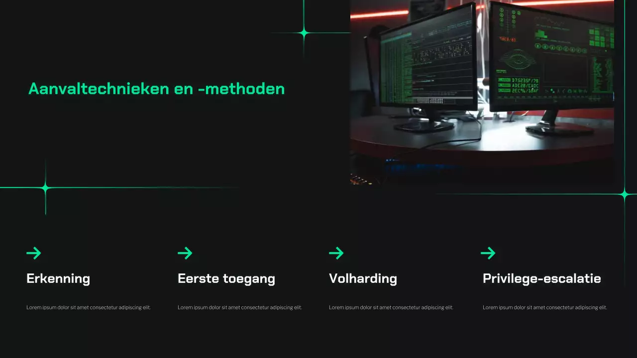 Presentatie van de Dark and Mint Cyber ​​Safety Guide