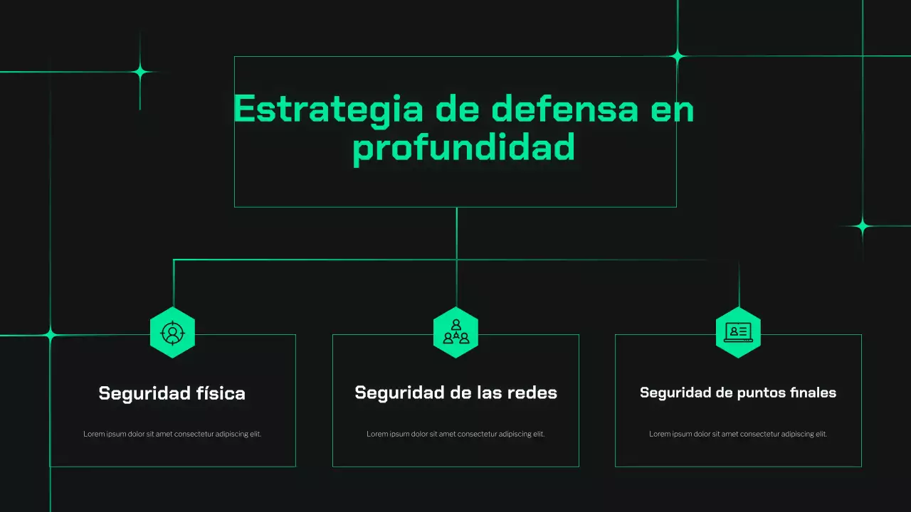 Presentación de la Guía de Ciberseguridad Dark and Mint