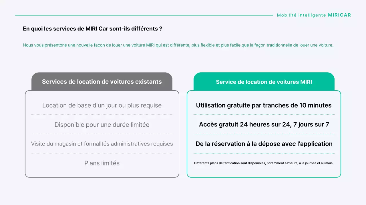Une entreprise d'autopartage moderne en menthe et gris