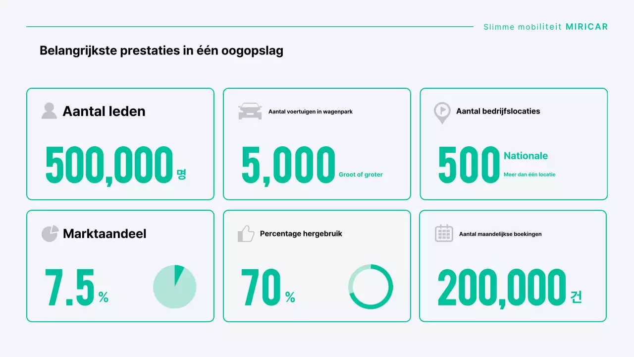 Een modern autodeelbedrijf in mint en grijs