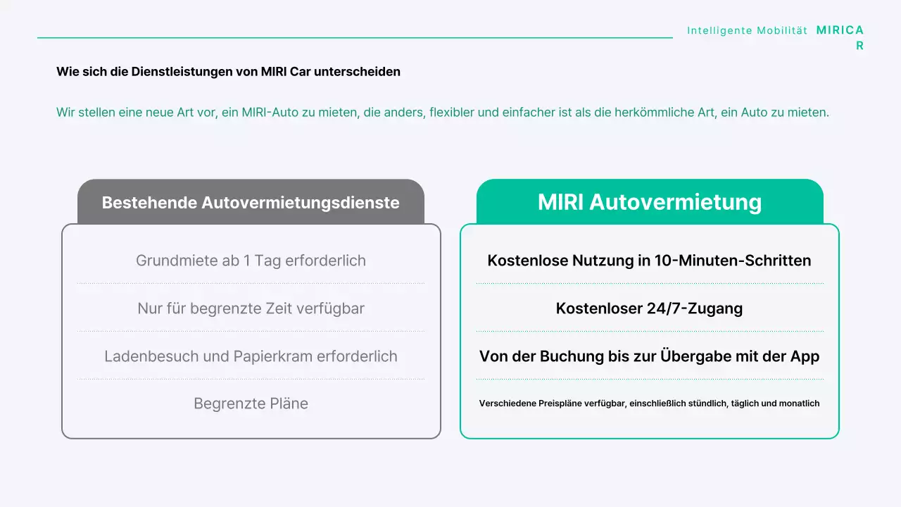 Ein modernes Carsharing-Unternehmen in Mint und Grau