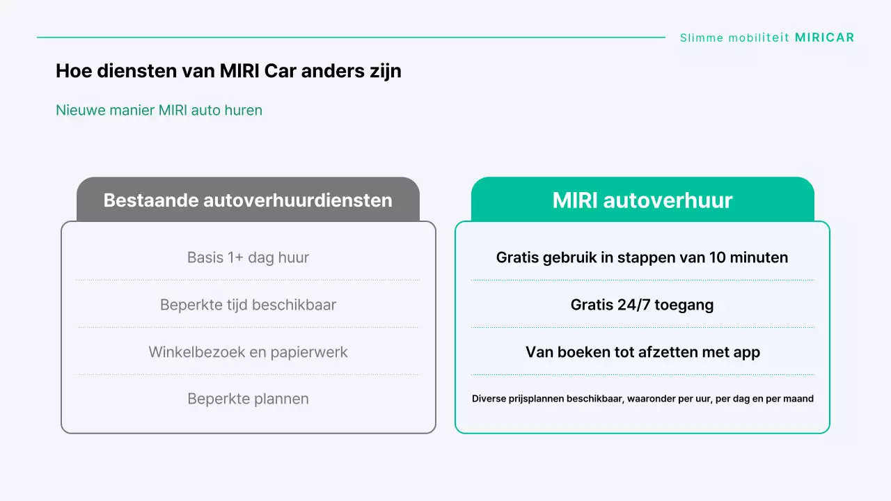 Een modern autodeelbedrijf in mint en grijs
