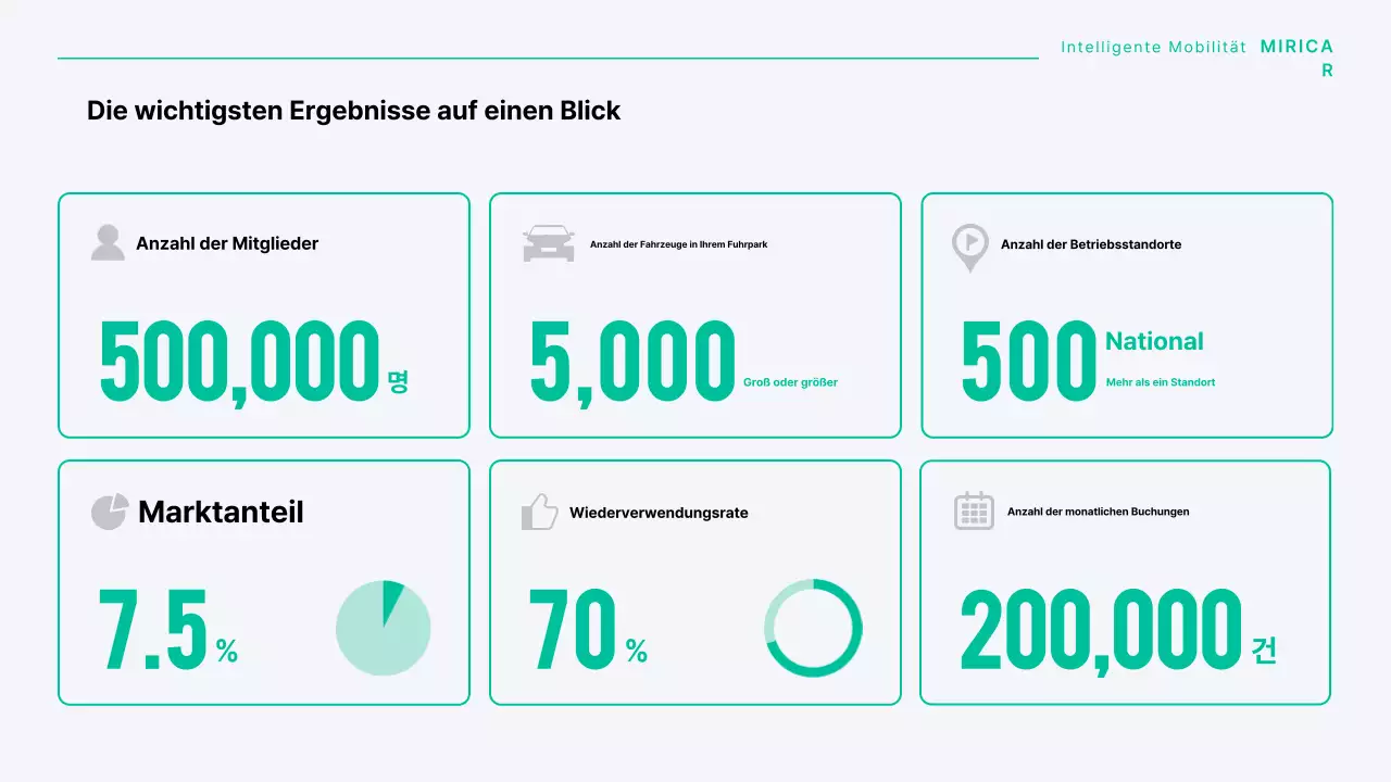 Ein modernes Carsharing-Unternehmen in Mint und Grau
