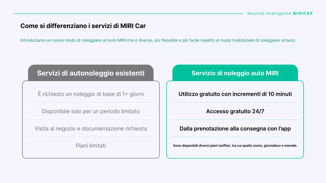 Una moderna compagnia di car sharing in menta e grigio