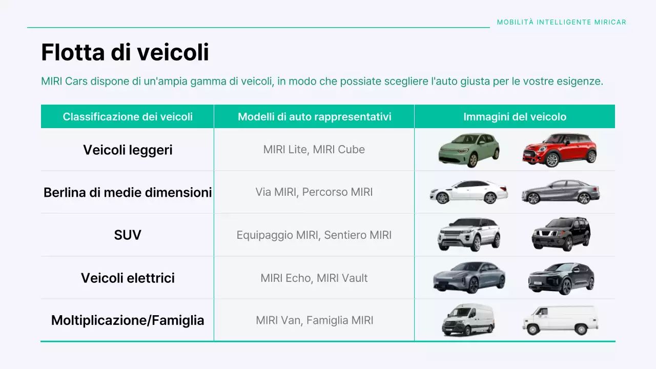 Una moderna compagnia di car sharing in menta e grigio