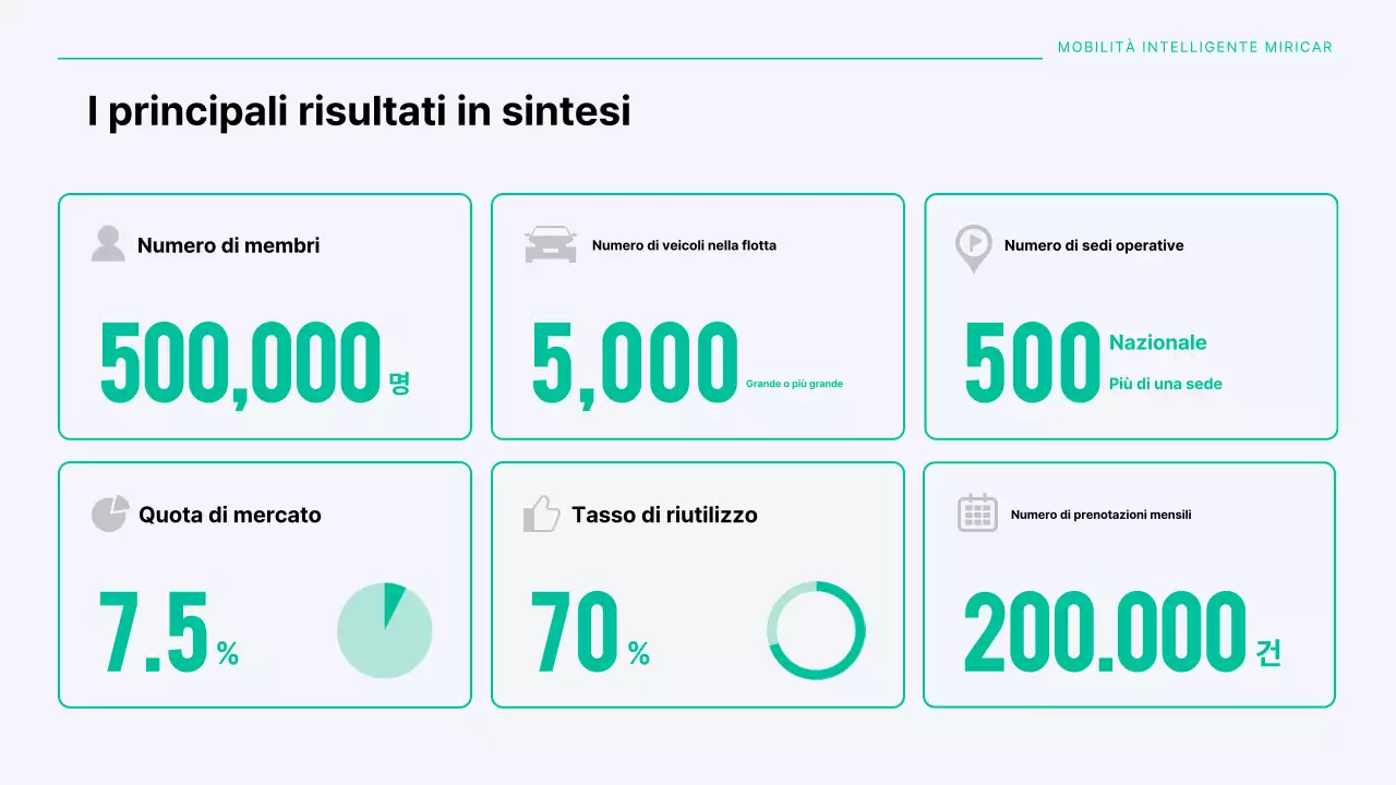Una moderna compagnia di car sharing in menta e grigio