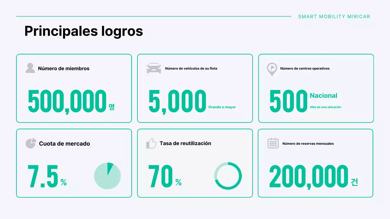 Una moderna empresa de coches compartidos en tonos menta y gris.