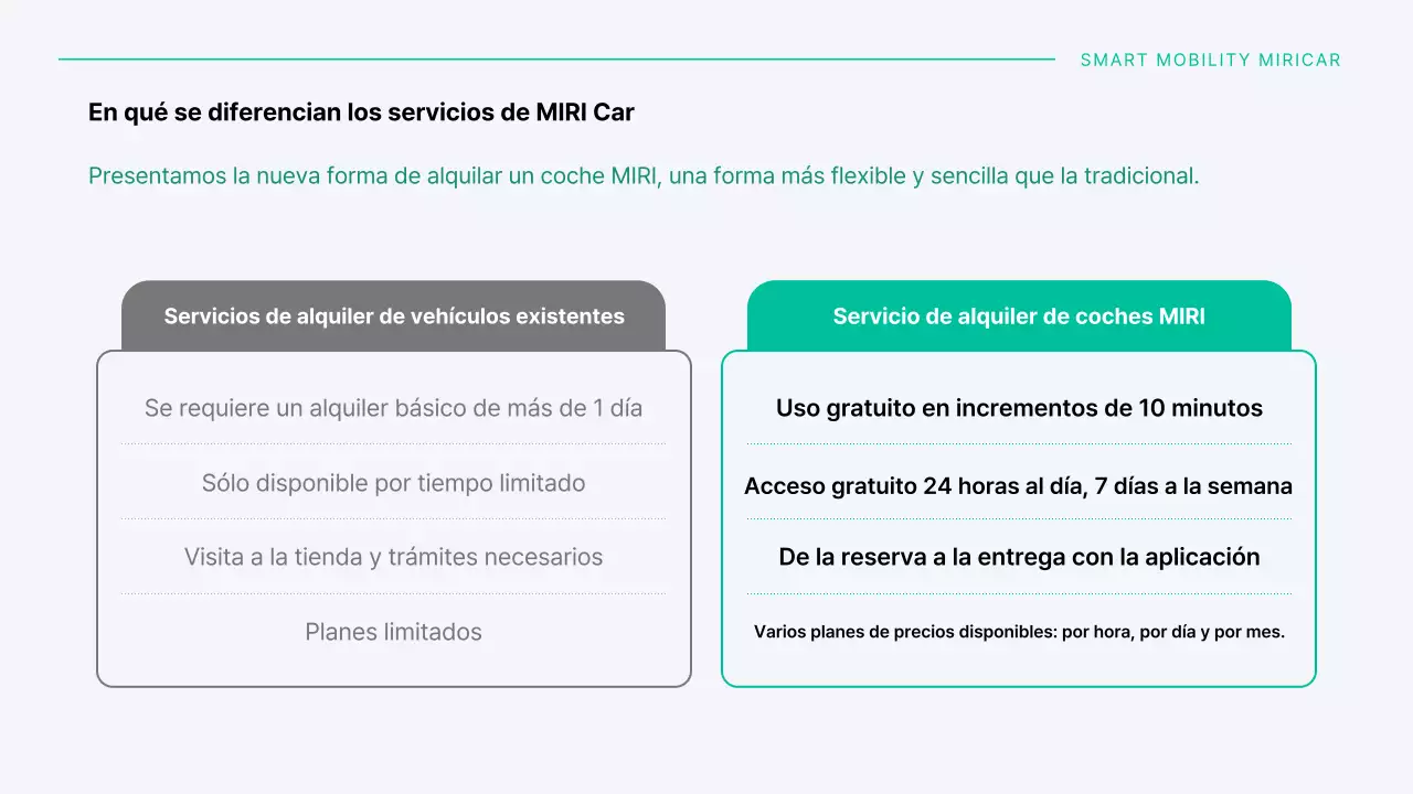 Una moderna empresa de coches compartidos en tonos menta y gris.