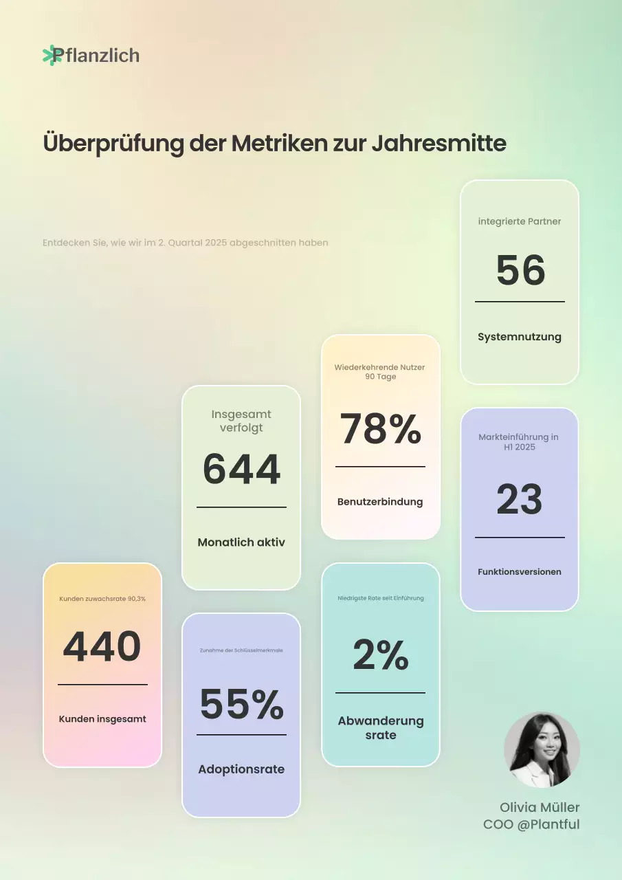 Bericht zu Metriken im Mint-Gradient-Stil