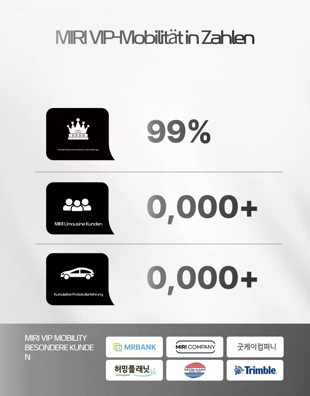 Schwarze Luxusmobilitätswerbung