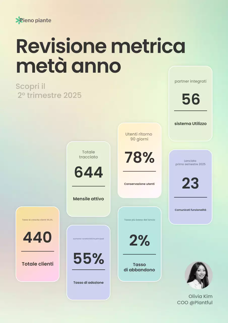 Report sulle metriche dello stile sfumato di menta