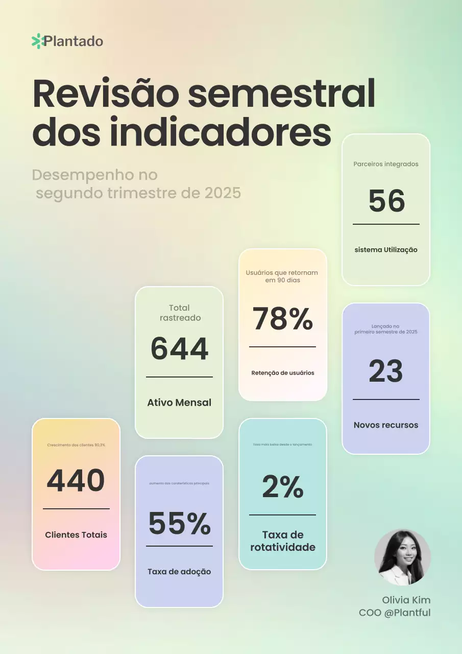 Relatório de Métricas de Estilo de Gradiente Mint