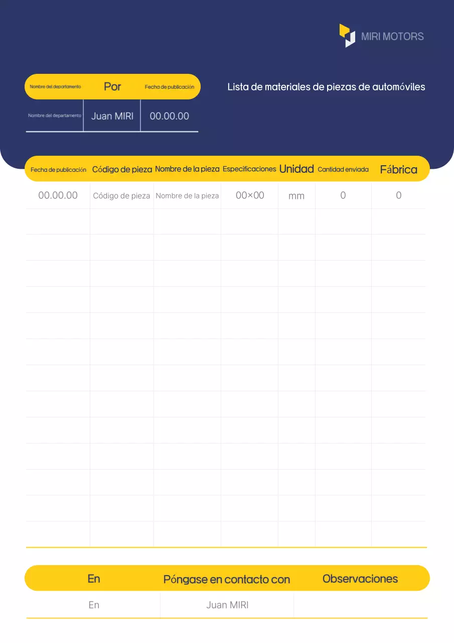 Informe básico del coche azul
