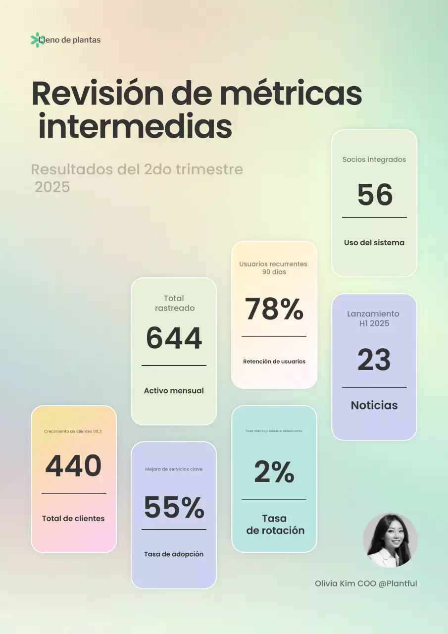 Informe de métricas del estilo degradado de menta