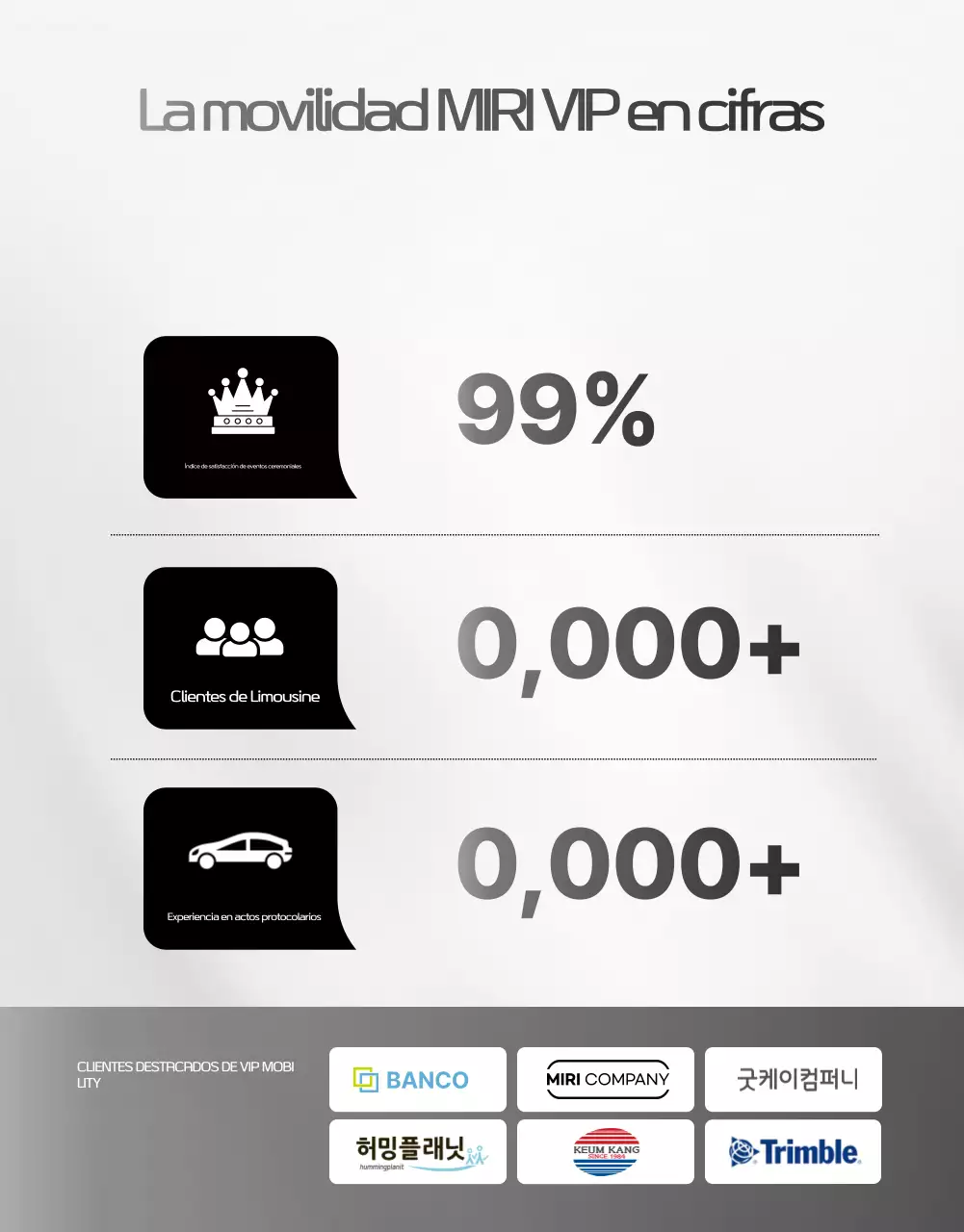Anuncio de movilidad de lujo negra