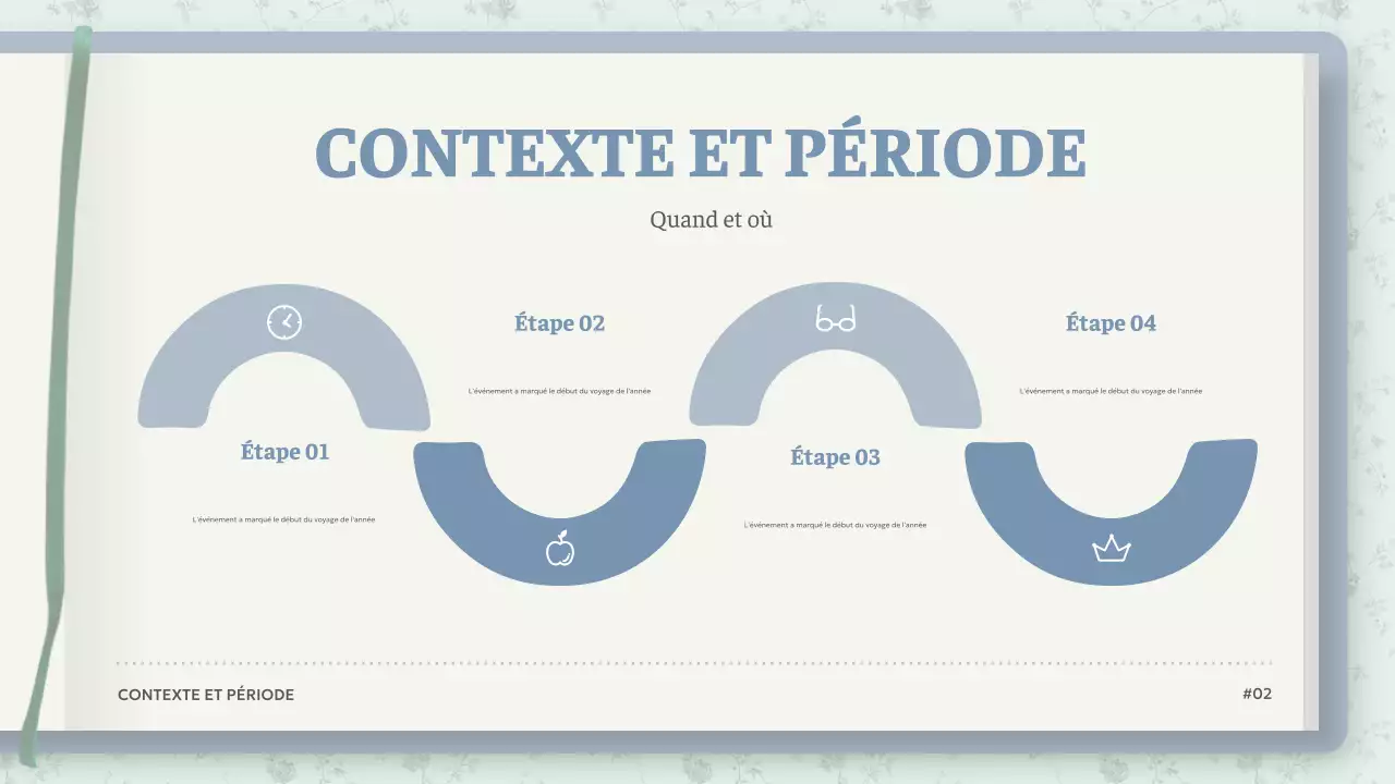 Présentation de Mint Vintage Fiction