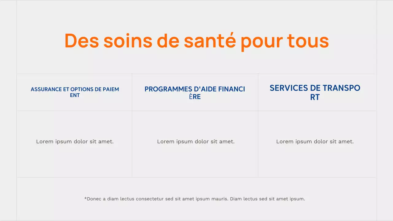 Présentation publicitaire Orange Modern Healthcare