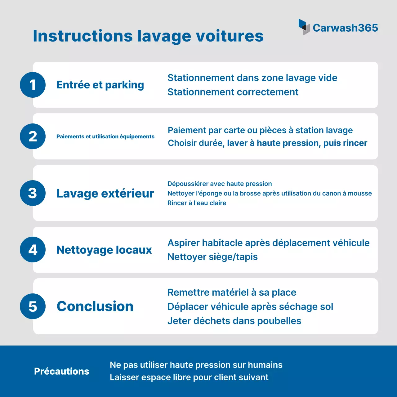 Guide du lavage de voiture Blue Clean