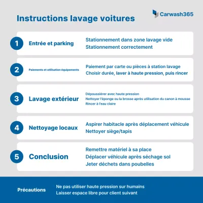 Guide du lavage de voiture Blue Clean