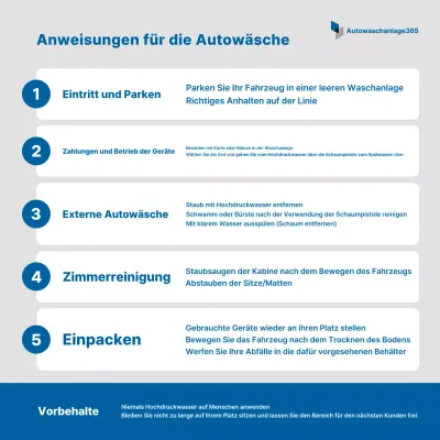 Blue Clean Autowaschanleitung