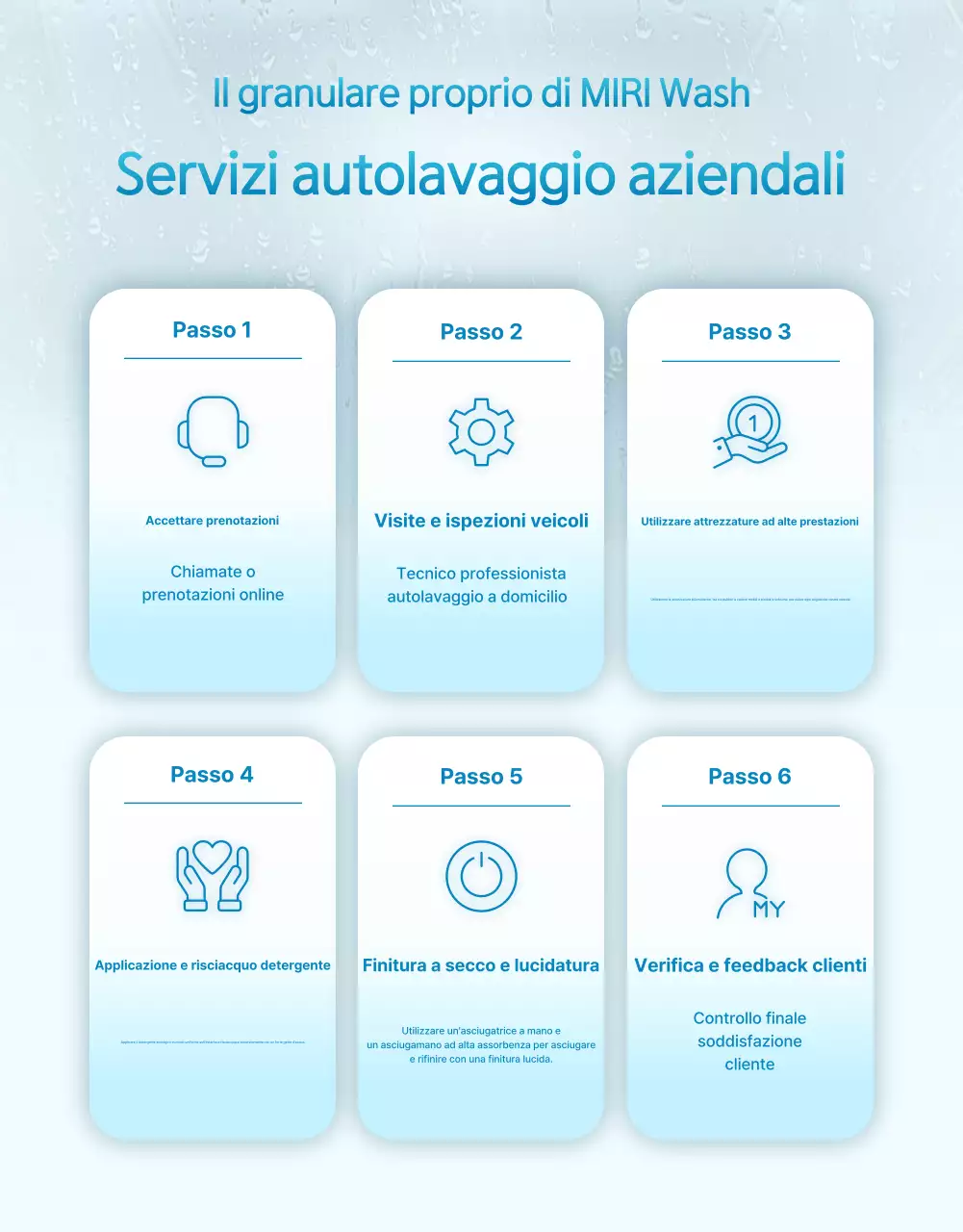 Pubblicità di Blue Modern Car Care