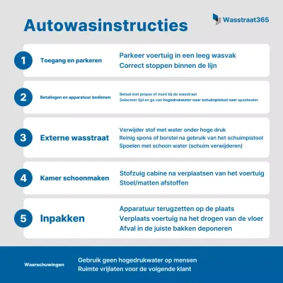 Gids voor Blue Clean Autowasstraat
