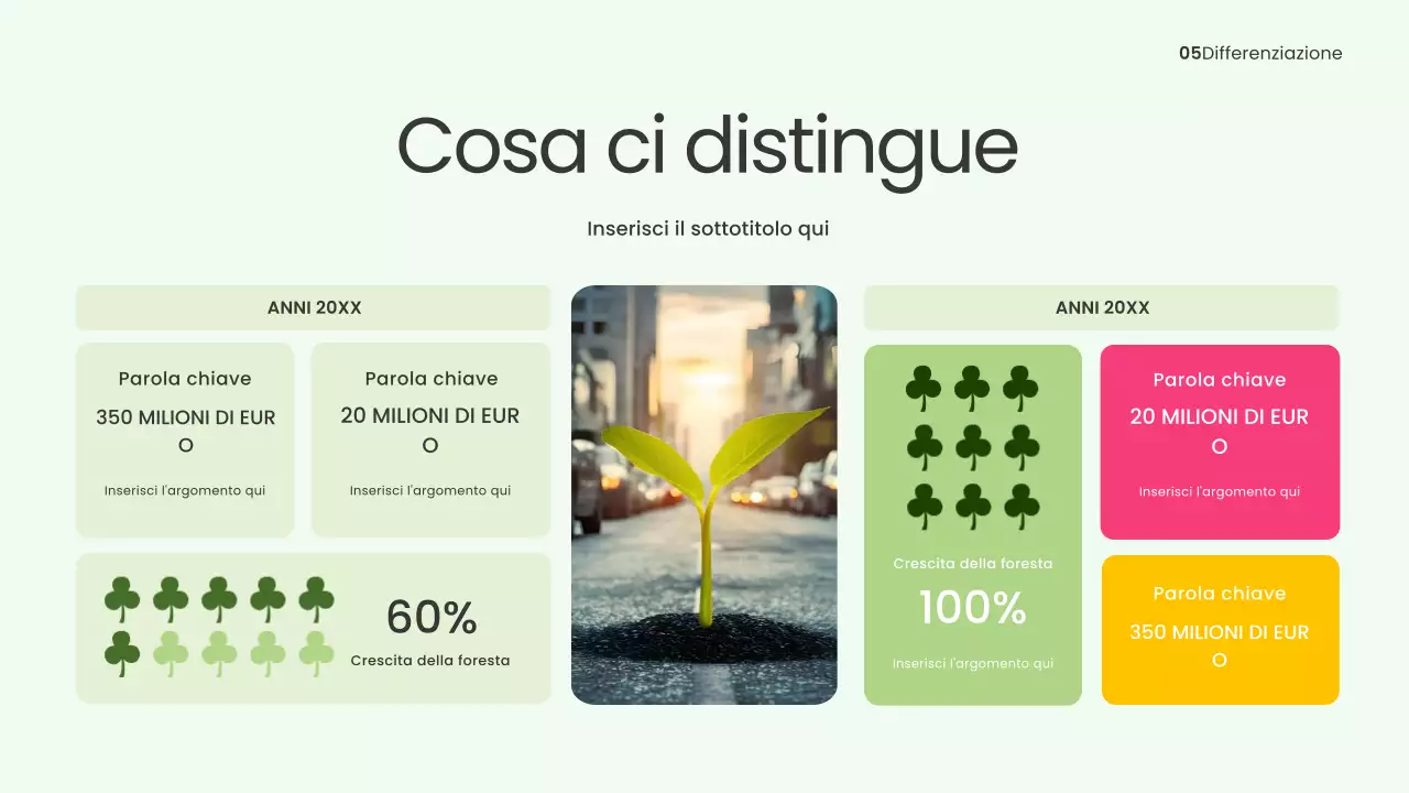 Presentazione sull'energia verde moderna