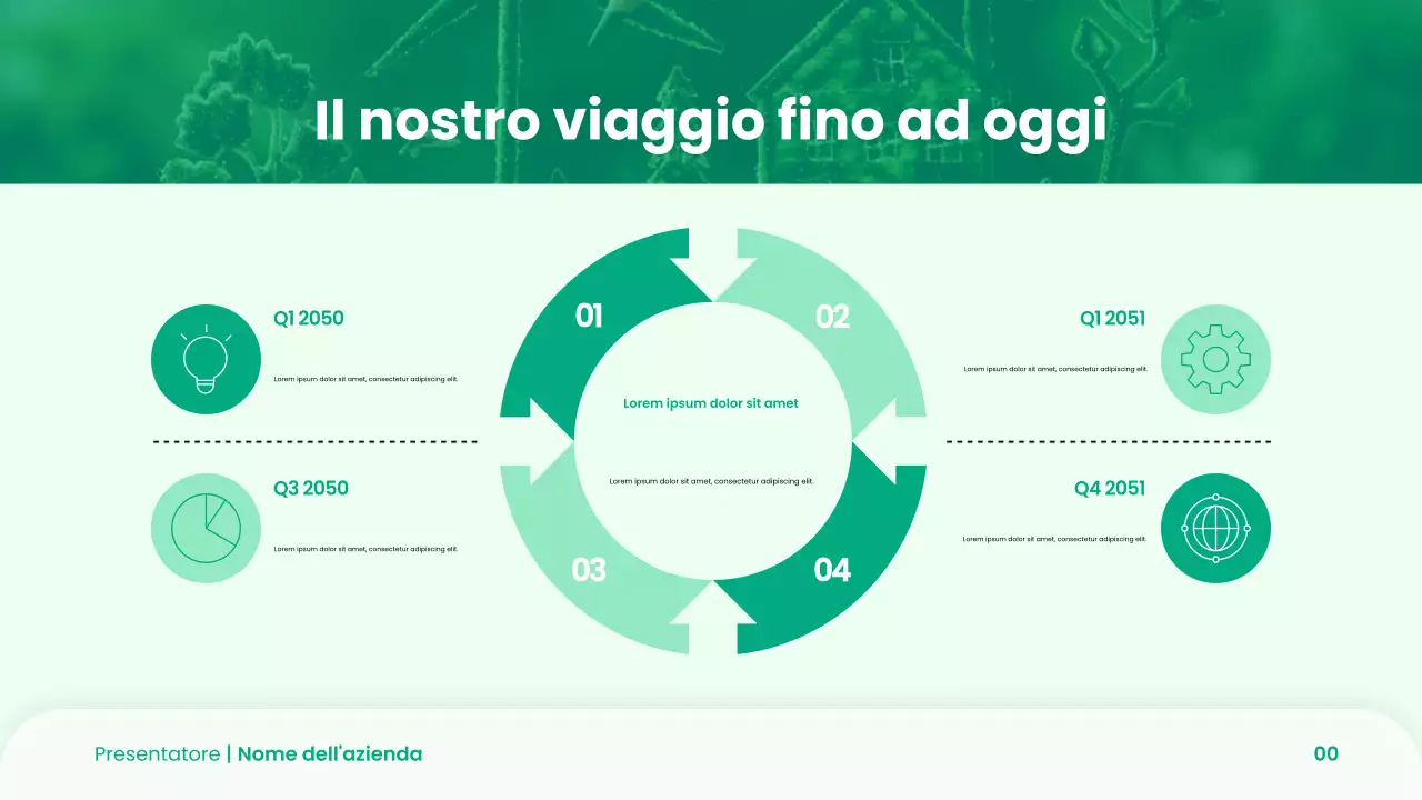 Presentazione del pitch deck per startup moderne e verdi