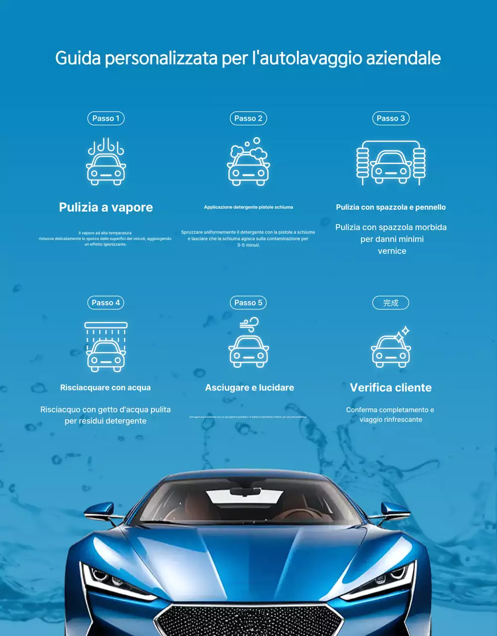 Pubblicità di Blue Modern Car Care