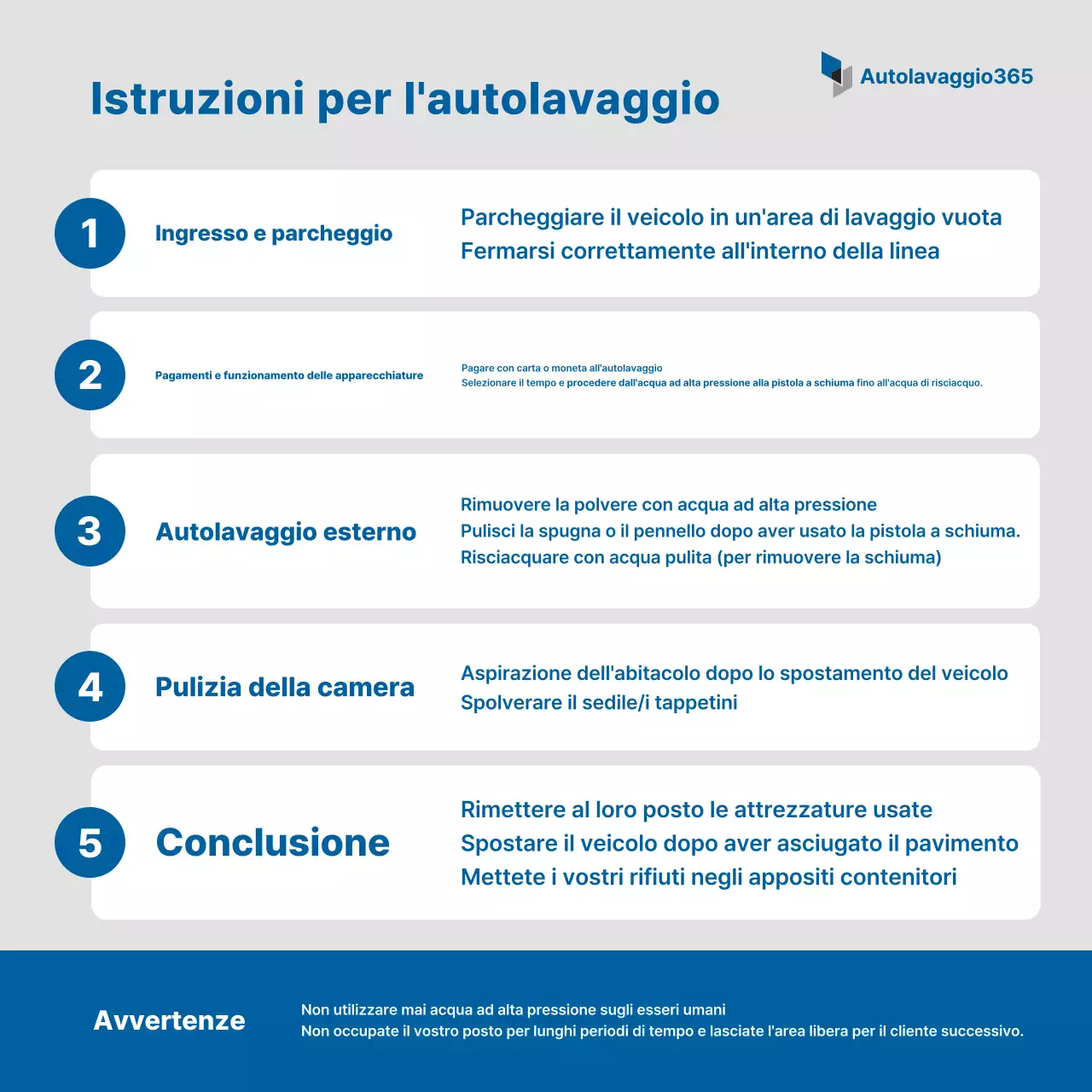 Guida al lavaggio auto Blue Clean