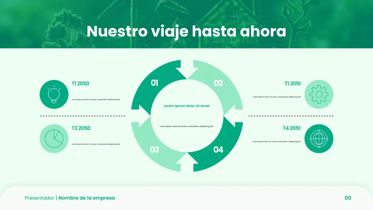 Presentación de Pitch Deck de Green Modern Startups