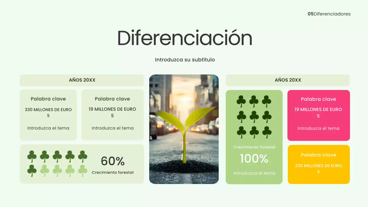 Presentación de Energía Verde Moderna