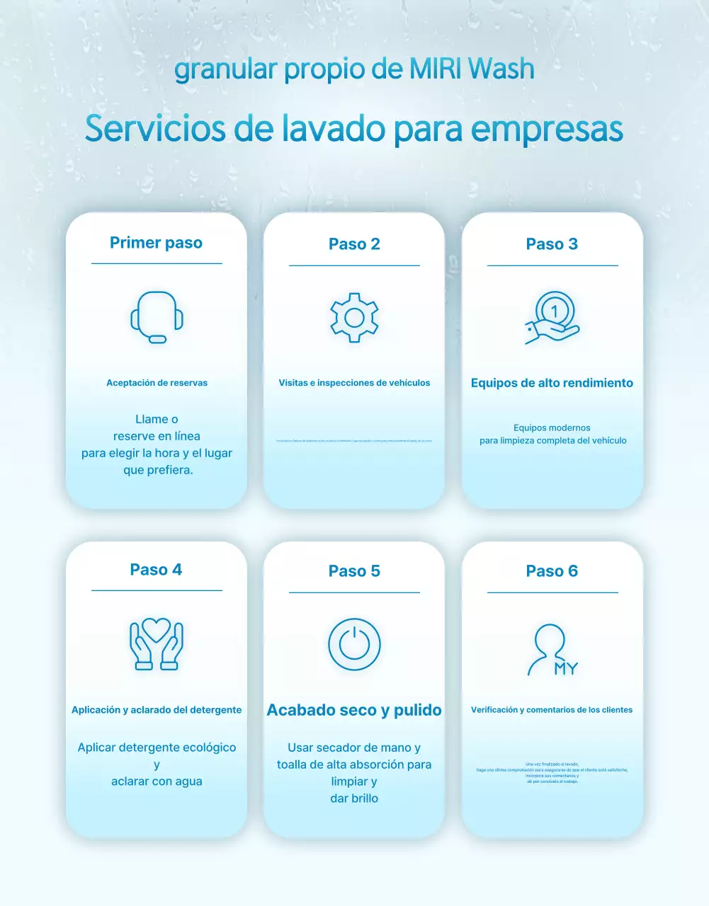 Anuncio de Blue Modern Car Care