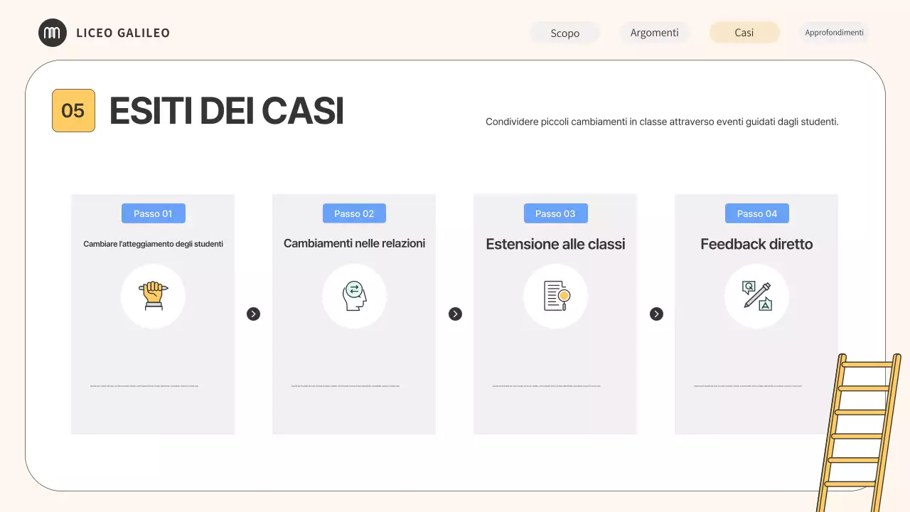 Guida al seminario di Beige Minimal Education