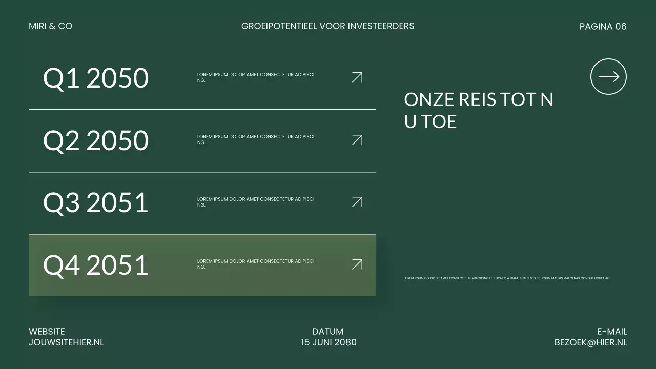 Presentatie over groene, moderne beleggingen