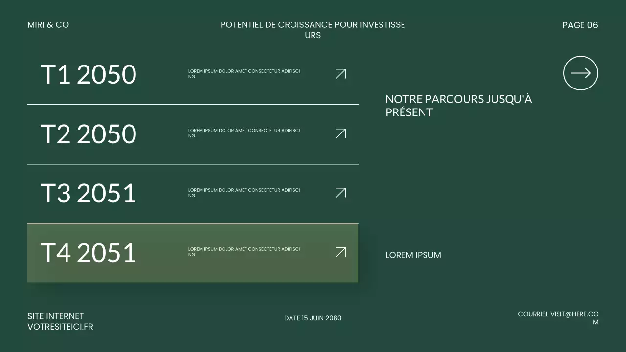Présentation de l'investissement vert moderne