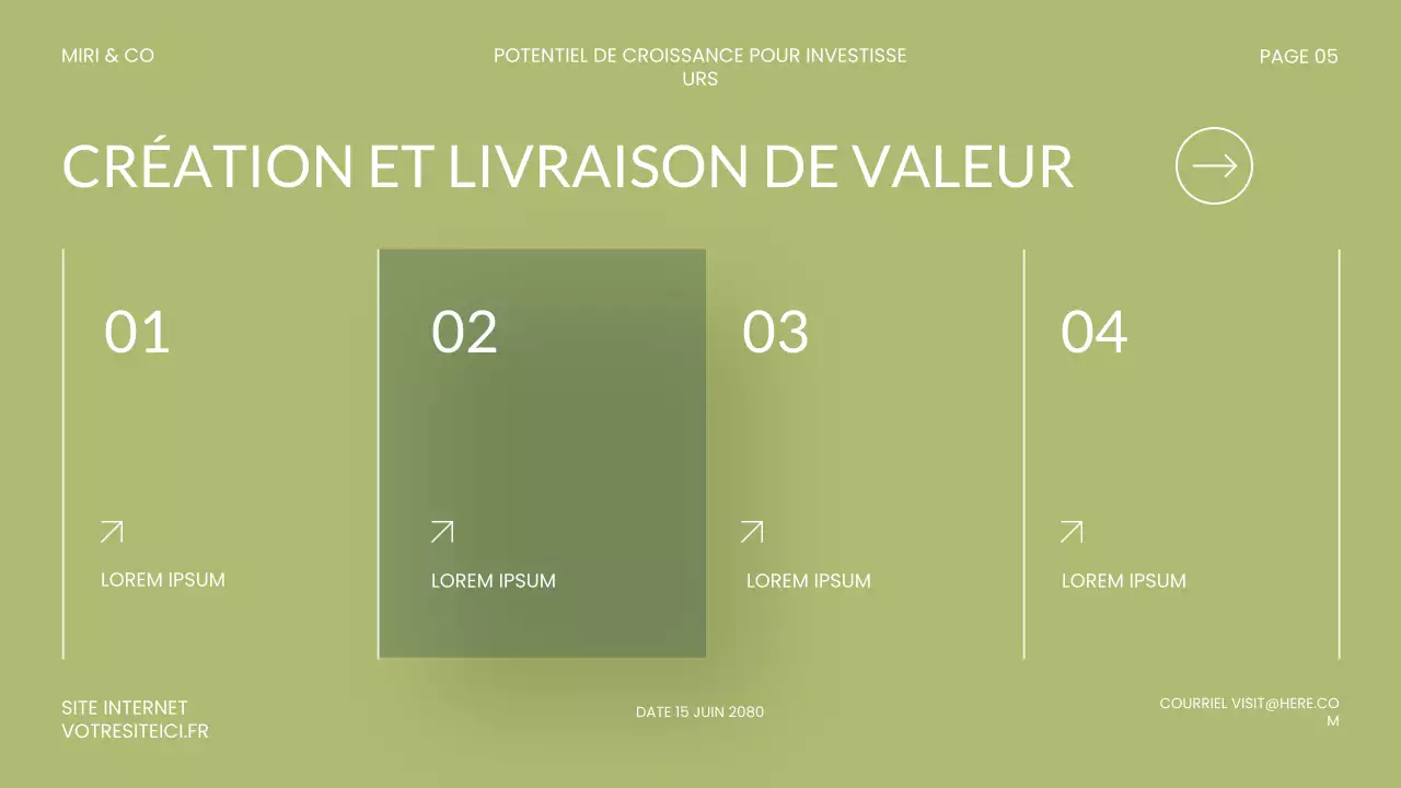 Présentation de l'investissement vert moderne