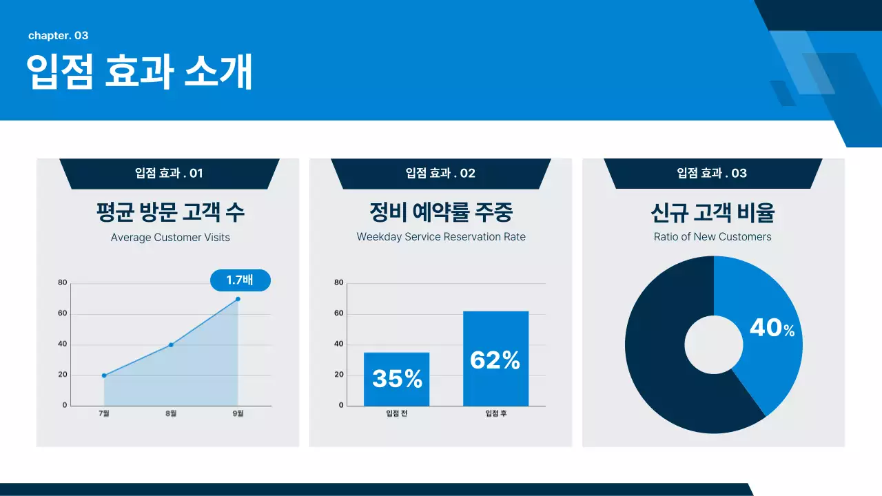 회색 모던 자동차 보고서