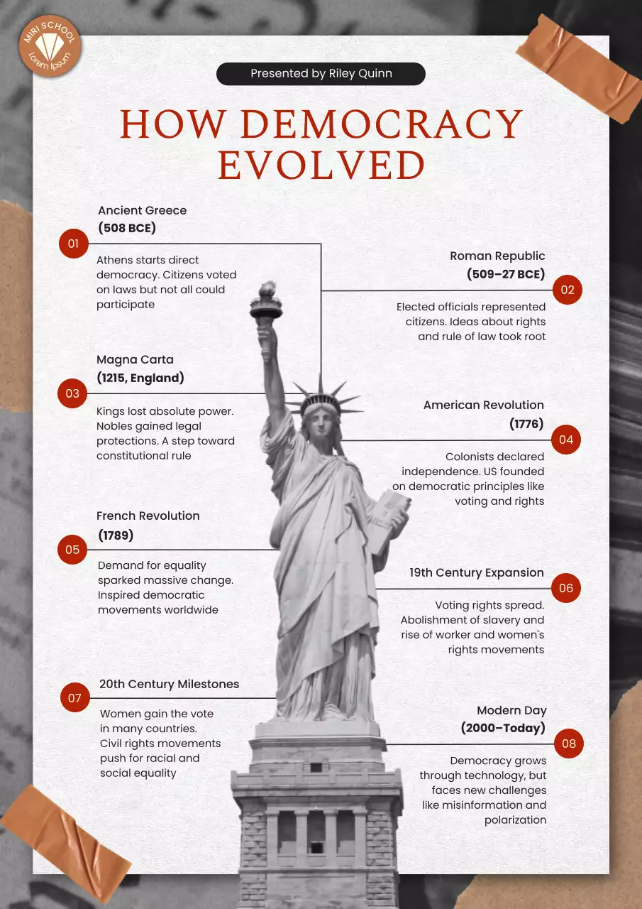 Beige Vintage History of Democracy Timeline Guide Poster