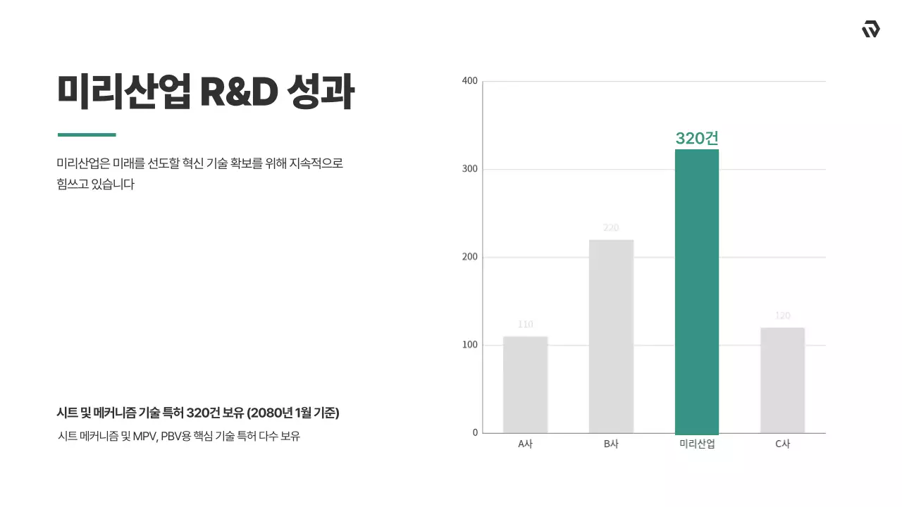 민트 모던 자동차 광고