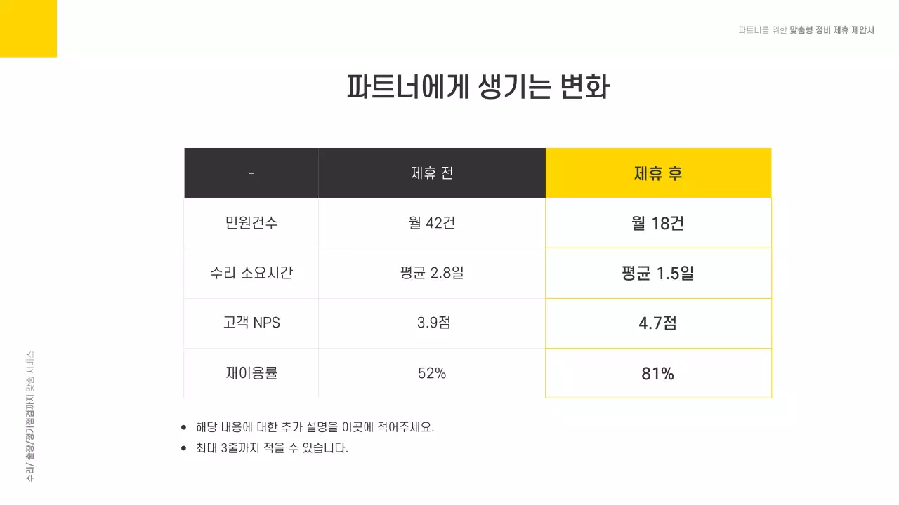 회색 모던 자동차 서비스 홍보