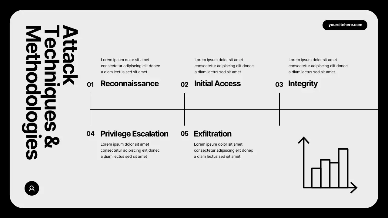Presentasi Panduan Keamanan Modern Grey