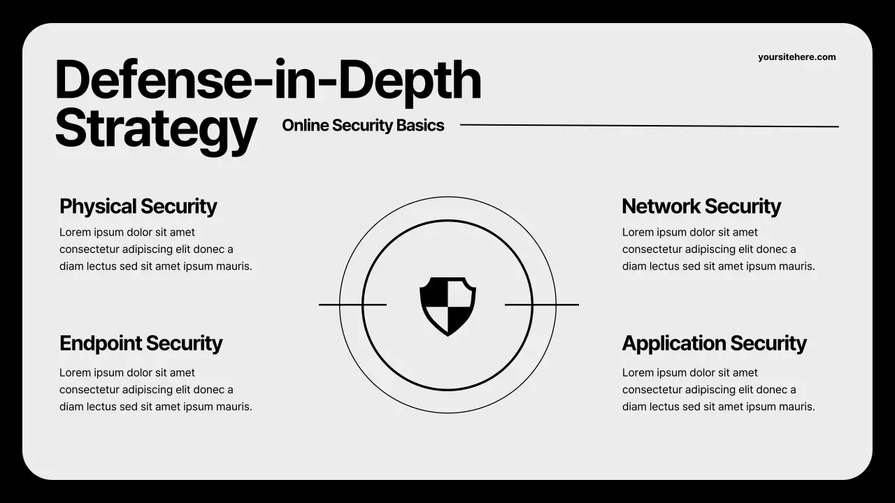 Presentasi Panduan Keamanan Modern Grey