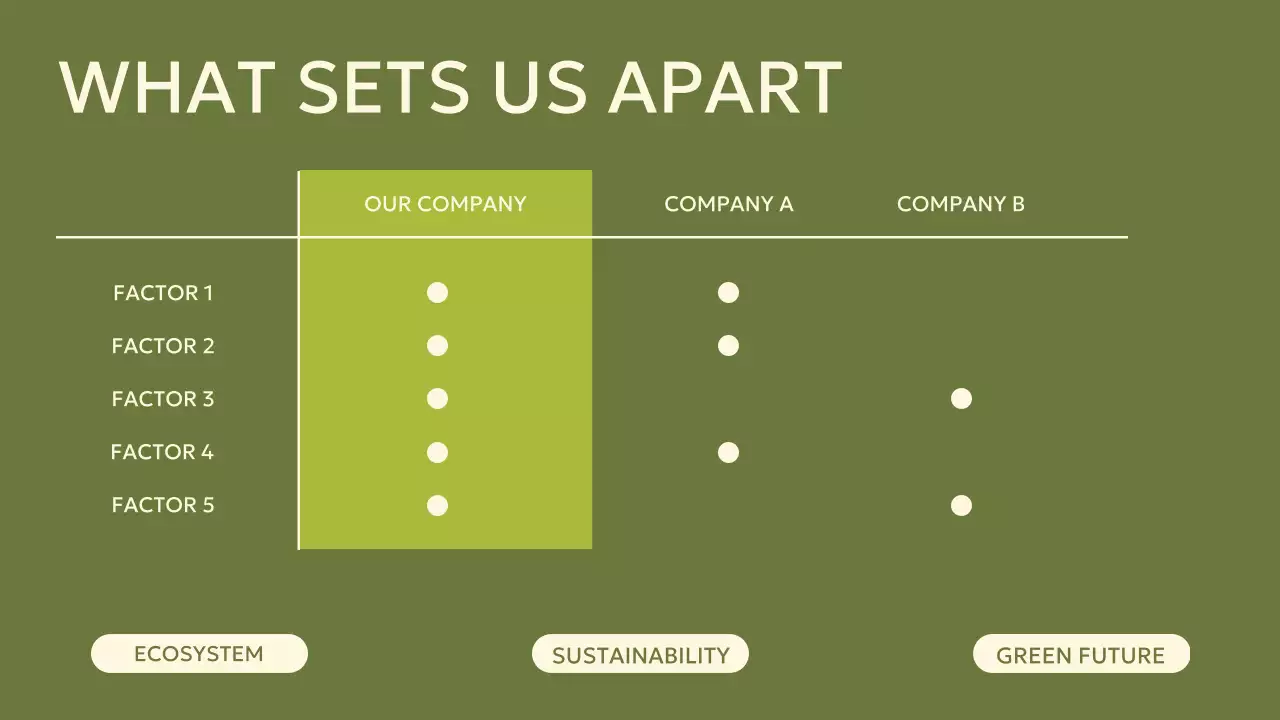 Green Modern Sustainability Announcement Presentation