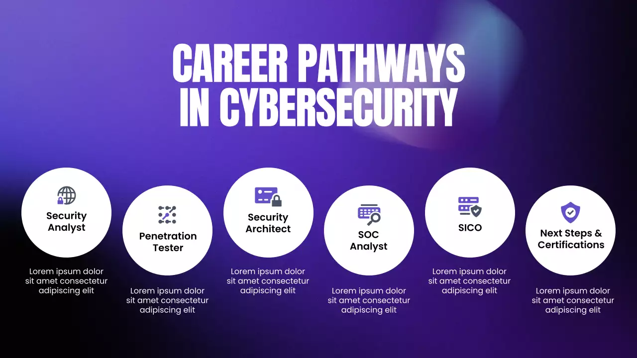 Purple and Black Gradient Modern Cybersecurity Bootcamp Presentation