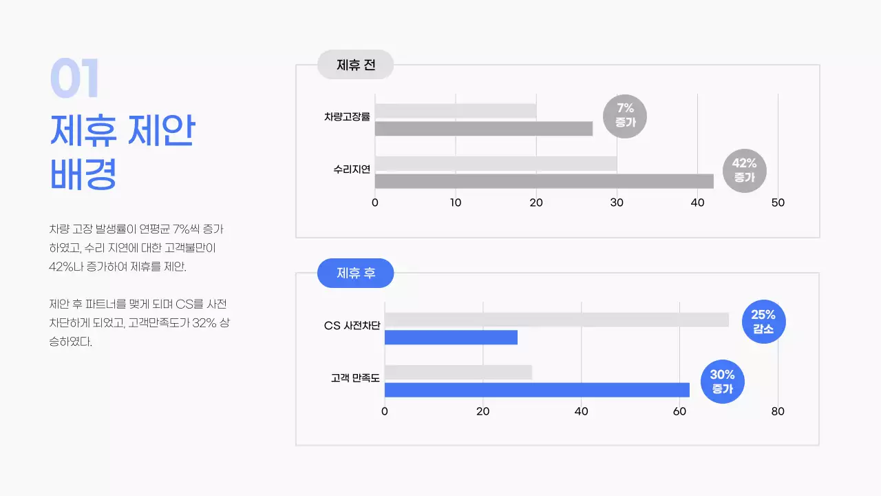 파랑 모던 차량정비 광고