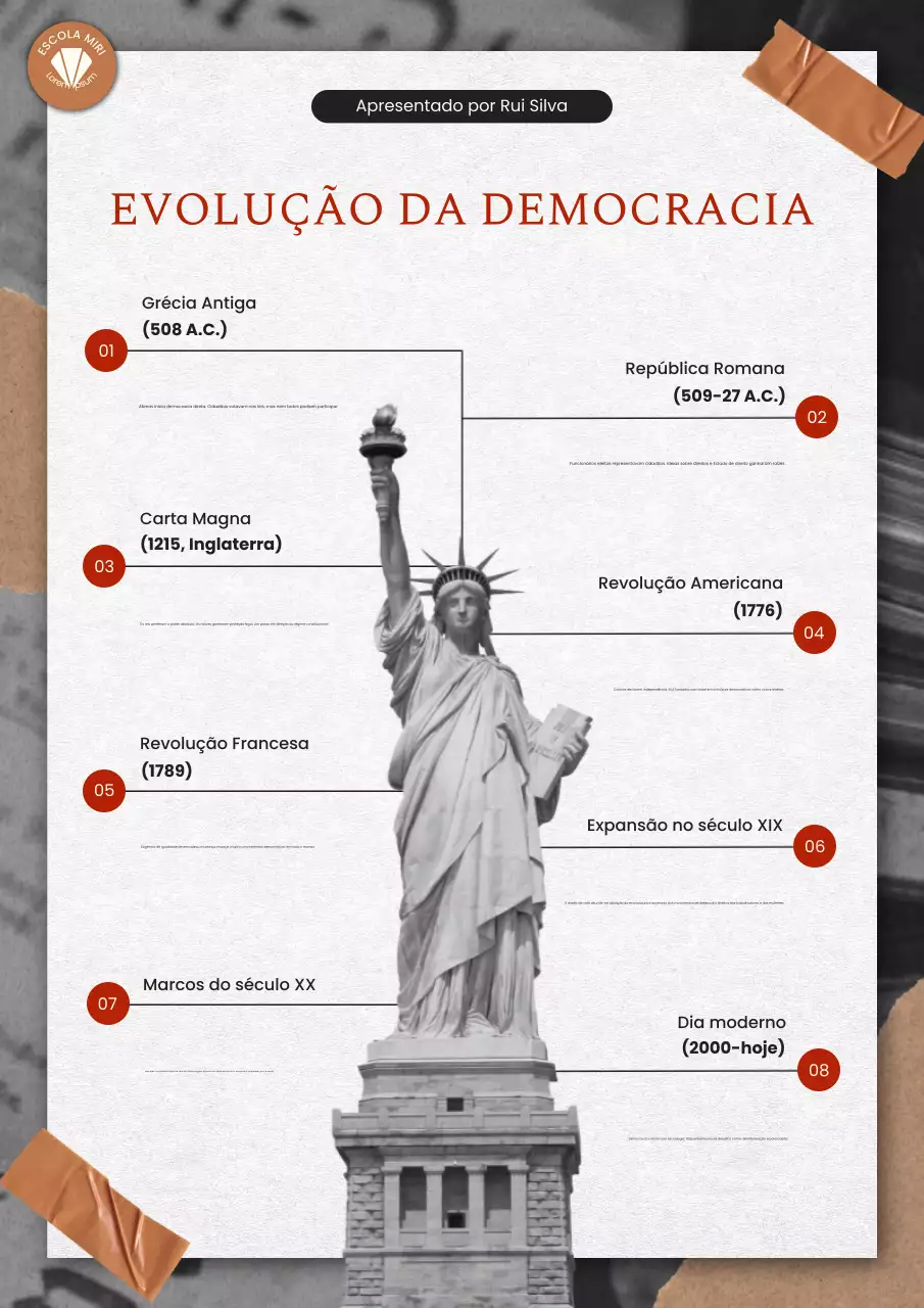 Pôster bege vintage com guia da linha do tempo da história da democracia