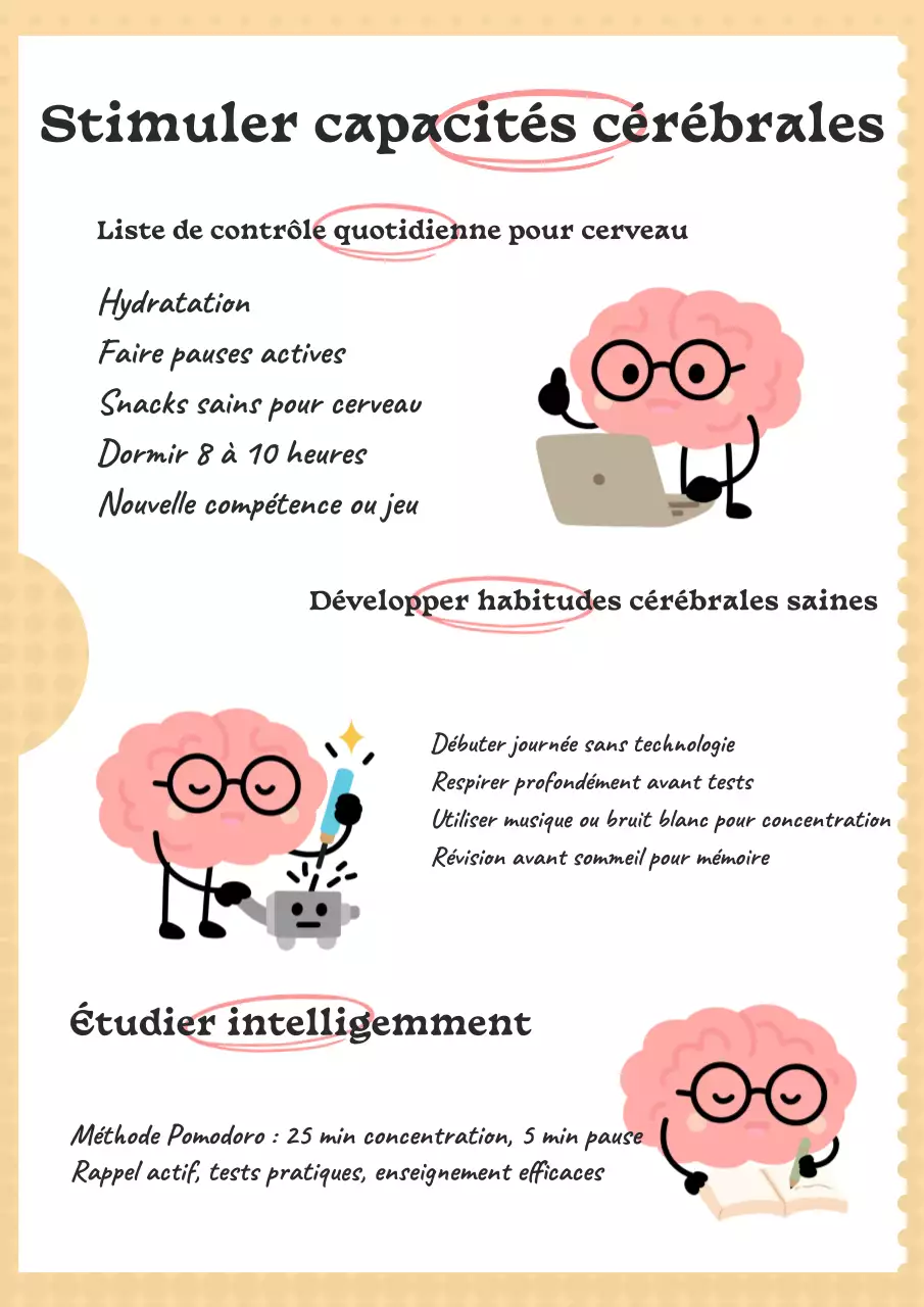 Affiche beige du guide du cerveau moderne